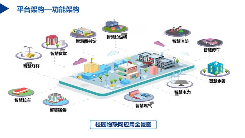 系统集成服务