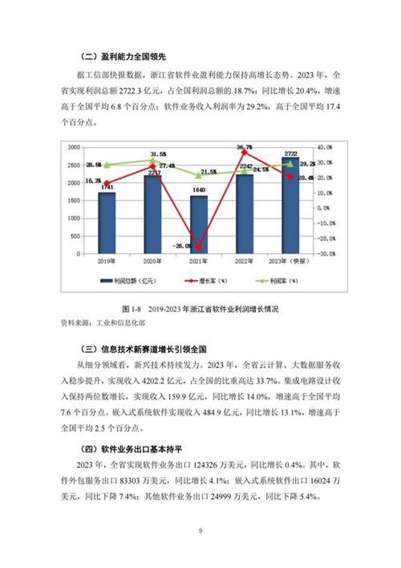 软件外包