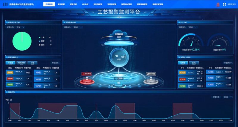 浙江软件开发：解锁未来高效秘诀