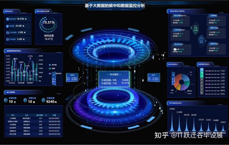 软件定制开发：企业数字转型的加速器